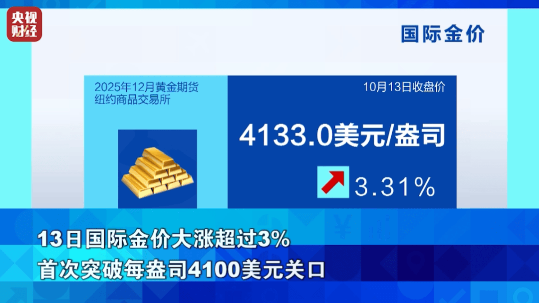 狂飙超76%！它<strong></p>
<p>抹茶交易所哪个最好</strong>，涨幅超黄金！