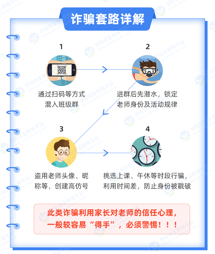 @全体家长：务必警惕这类诈骗<strong></p>
<p>国内三大交易所</strong>！