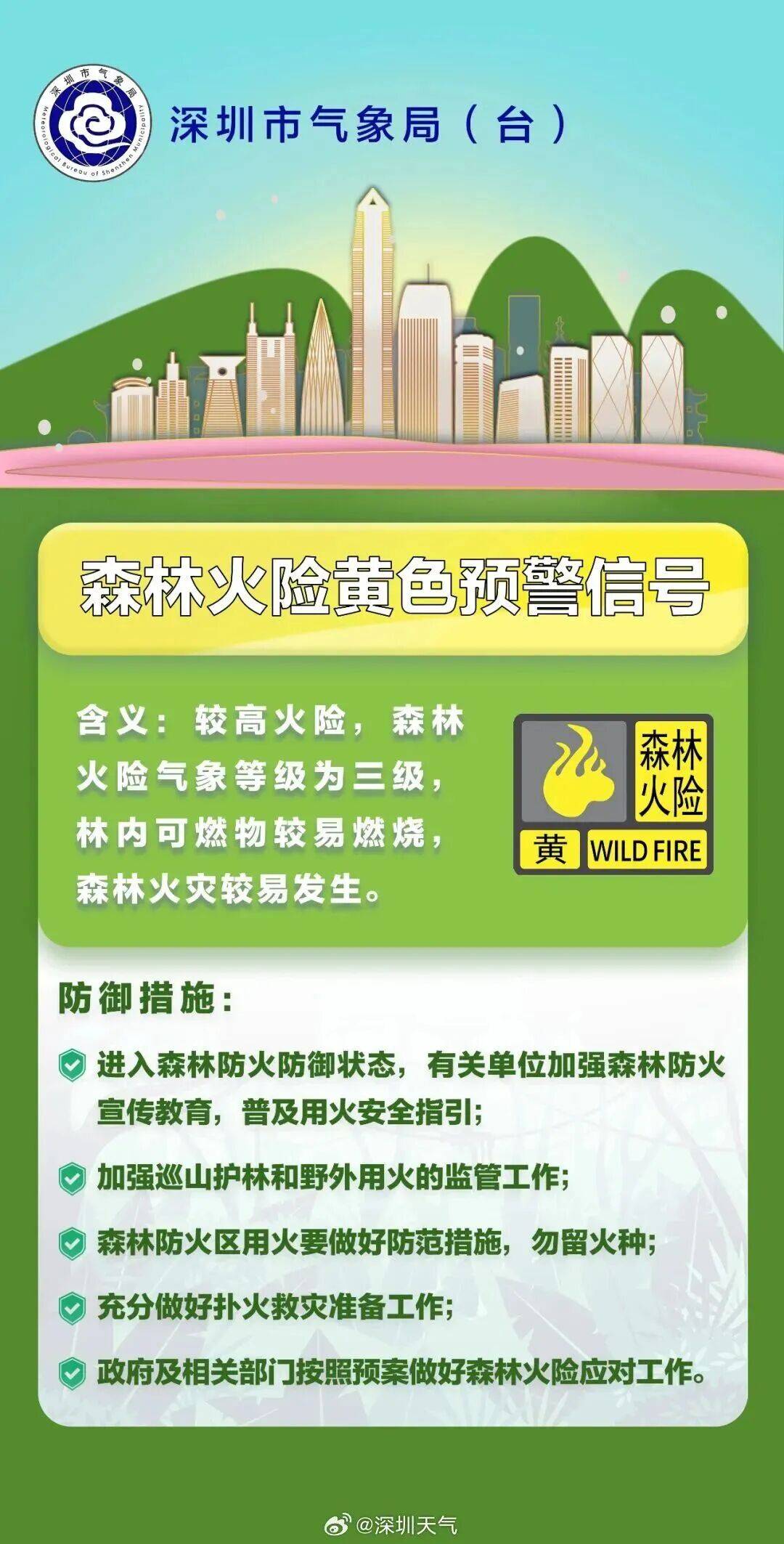 注意<strong></p>
<p>海外版下载链接</strong>!深圳全市预警已生效!