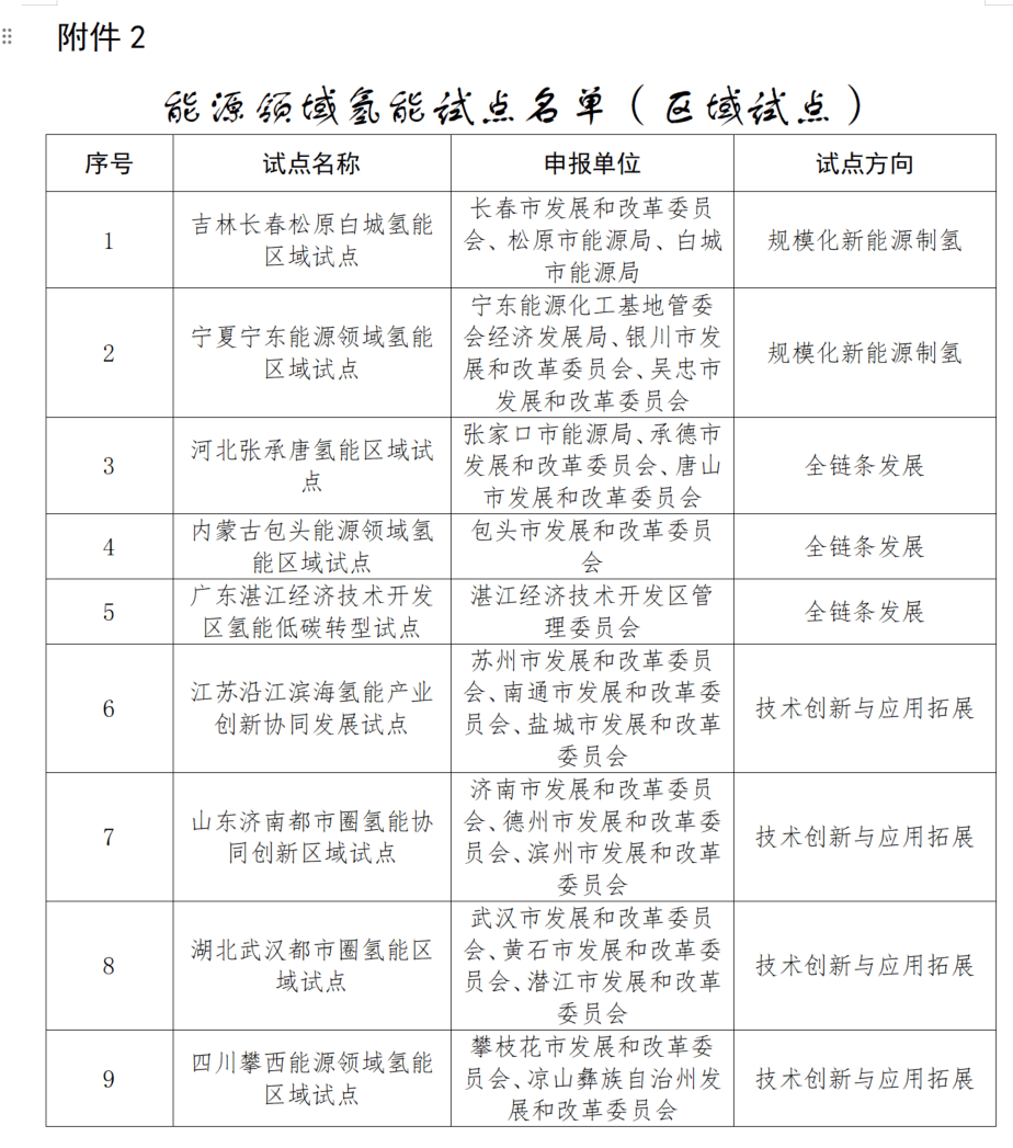 城市24小时 | 又一“国家任务”<strong></p>
<p>抹茶交易所怎么转成人民币</strong>,哪些地方被委以重任?