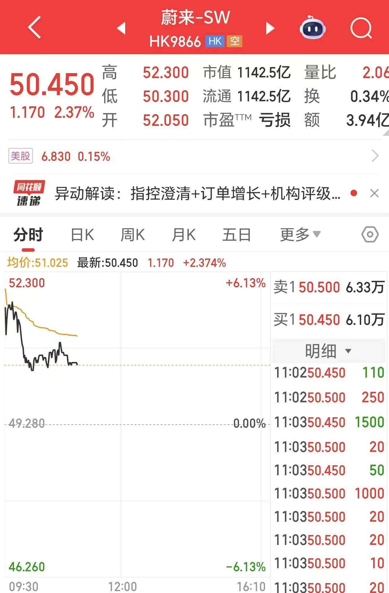 股价一度涨超6%<strong></p>
<p>抹茶交易所怎么转成人民币</strong>,蔚来回应被起诉