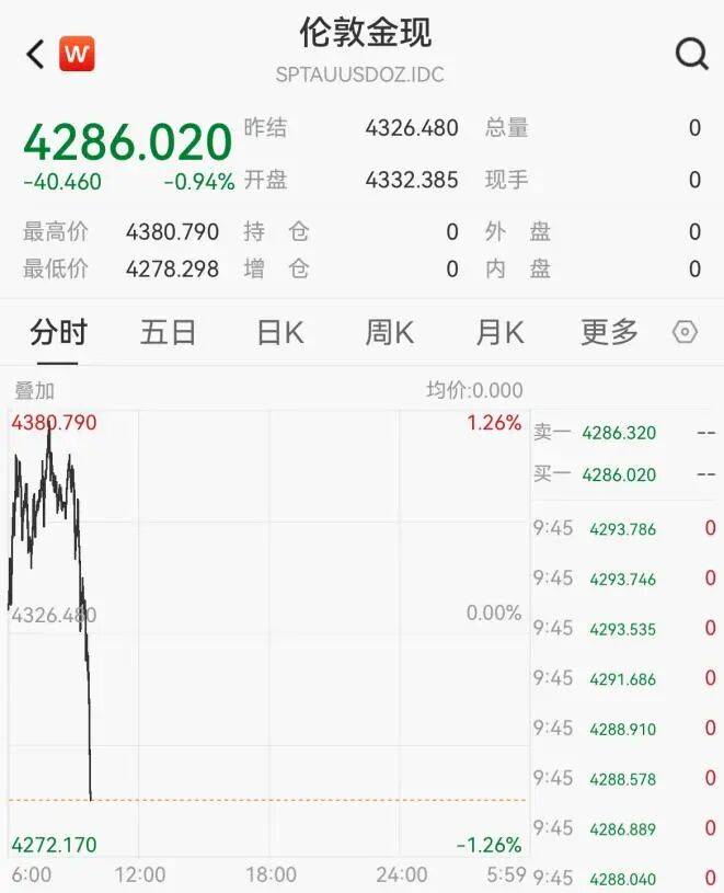 黄金<strong></p>
<p>抹茶交易所怎么转成人民币</strong>,突然跳水!