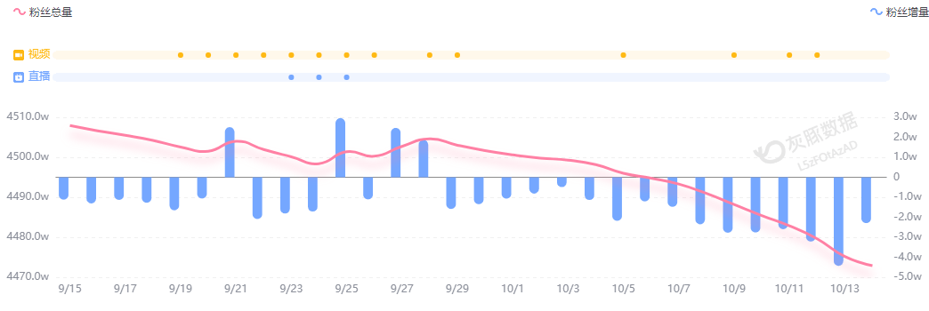 小米汽车直播间遭网暴<strong></p>
<p>抹茶交易所怎么转成人民币</strong>,雷军抖音账号半个月掉粉30万