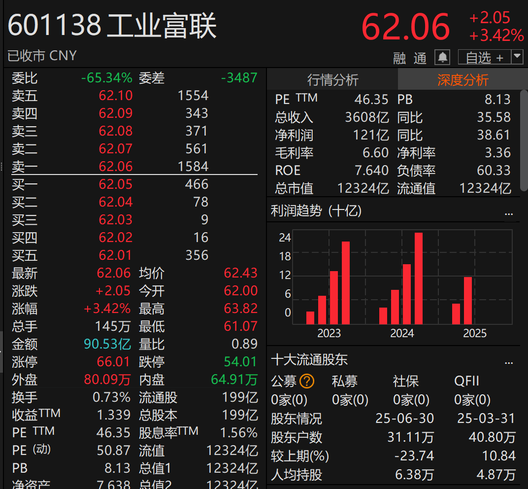 刚宣布!万亿A股巨头<strong></p>
<p>抹茶交易所注册</strong>,大手笔分红!