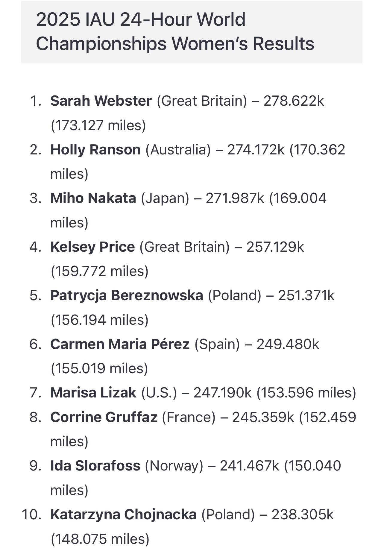 24小时狂奔278.622公里<strong></p>
<p>抹茶交易所注册</strong>！ 46岁女将打破女子24小时超马世界纪录