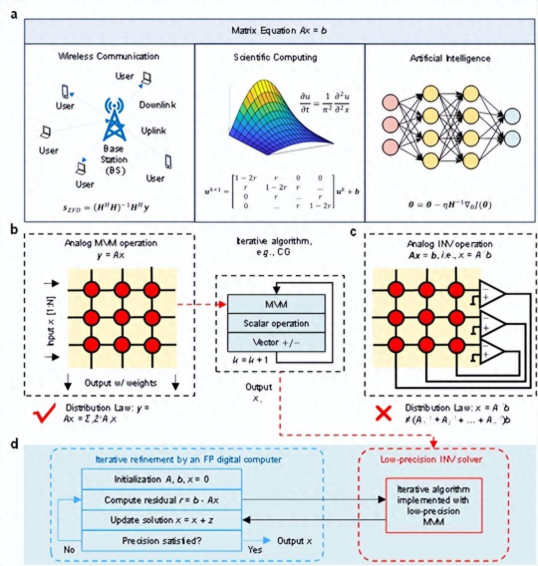 北京大学、清华大学<strong></p>
<p>抹茶交易所注册</strong>,芯片研究取得重要突破!