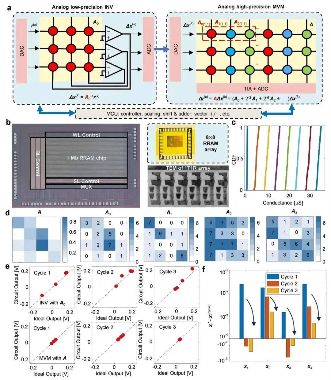 北京大学、清华大学<strong></p>
<p>抹茶交易所注册</strong>,芯片研究取得重要突破!