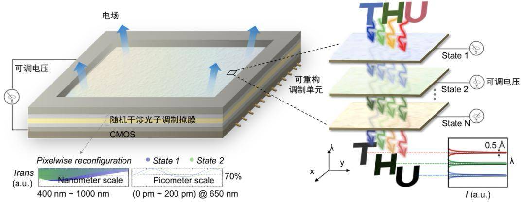 北京大学、清华大学<strong></p>
<p>抹茶交易所注册</strong>,芯片研究取得重要突破!