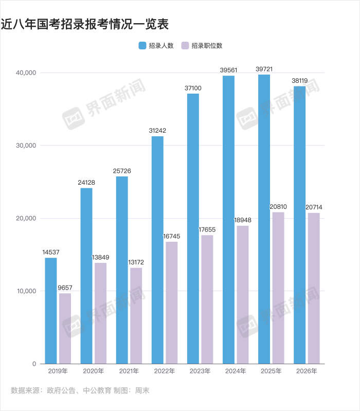 年龄放宽、缩招<strong></p>
<p>抹茶交易所注册</strong>!北大等高校办考公模考 国考更难了吗?
