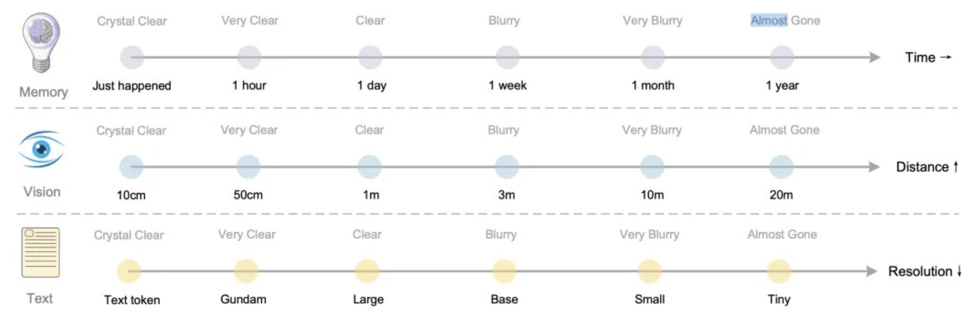 DeepSeek新论文被称“硅基生命进化论”<strong></p>
<p>注册邀请码</strong>,海量文字压缩成图,模仿人脑重塑AI视觉记忆边界,赢硅谷大佬力挺