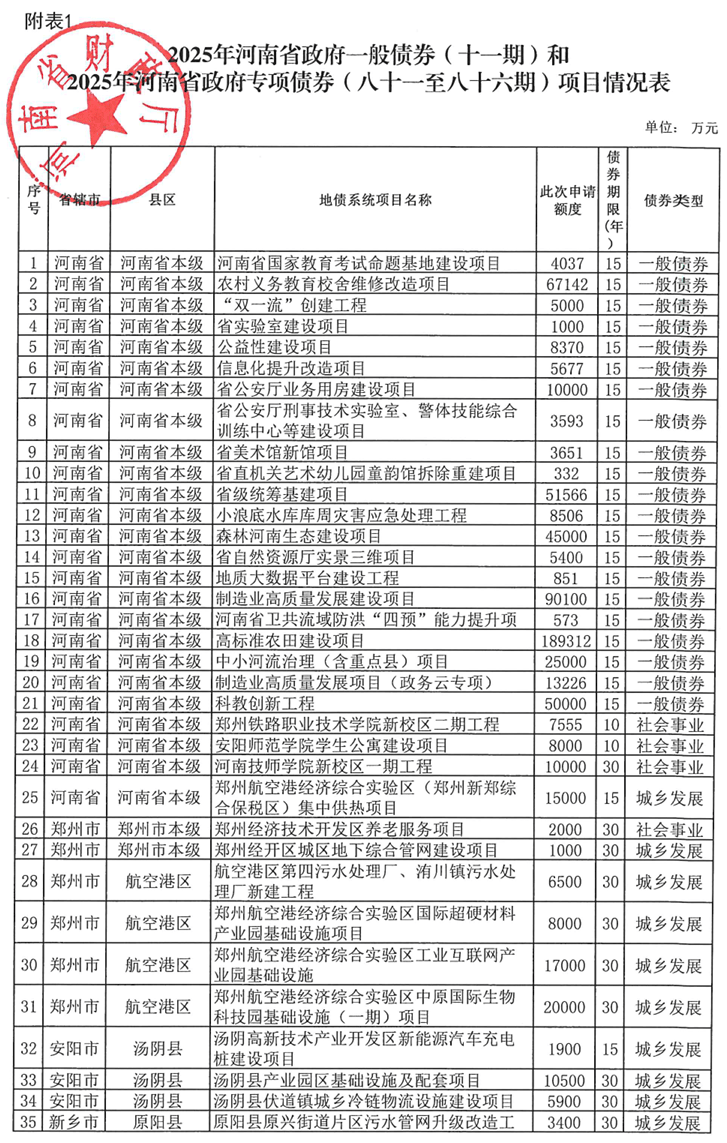 河南拟发行378亿地方债!含10亿元再融资专项债<strong></p>
<p>注册邀请码</strong>,用于置换隐债