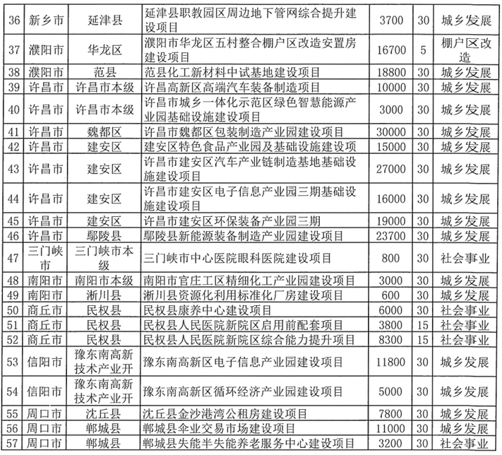 河南拟发行378亿地方债!含10亿元再融资专项债<strong></p>
<p>注册邀请码</strong>,用于置换隐债