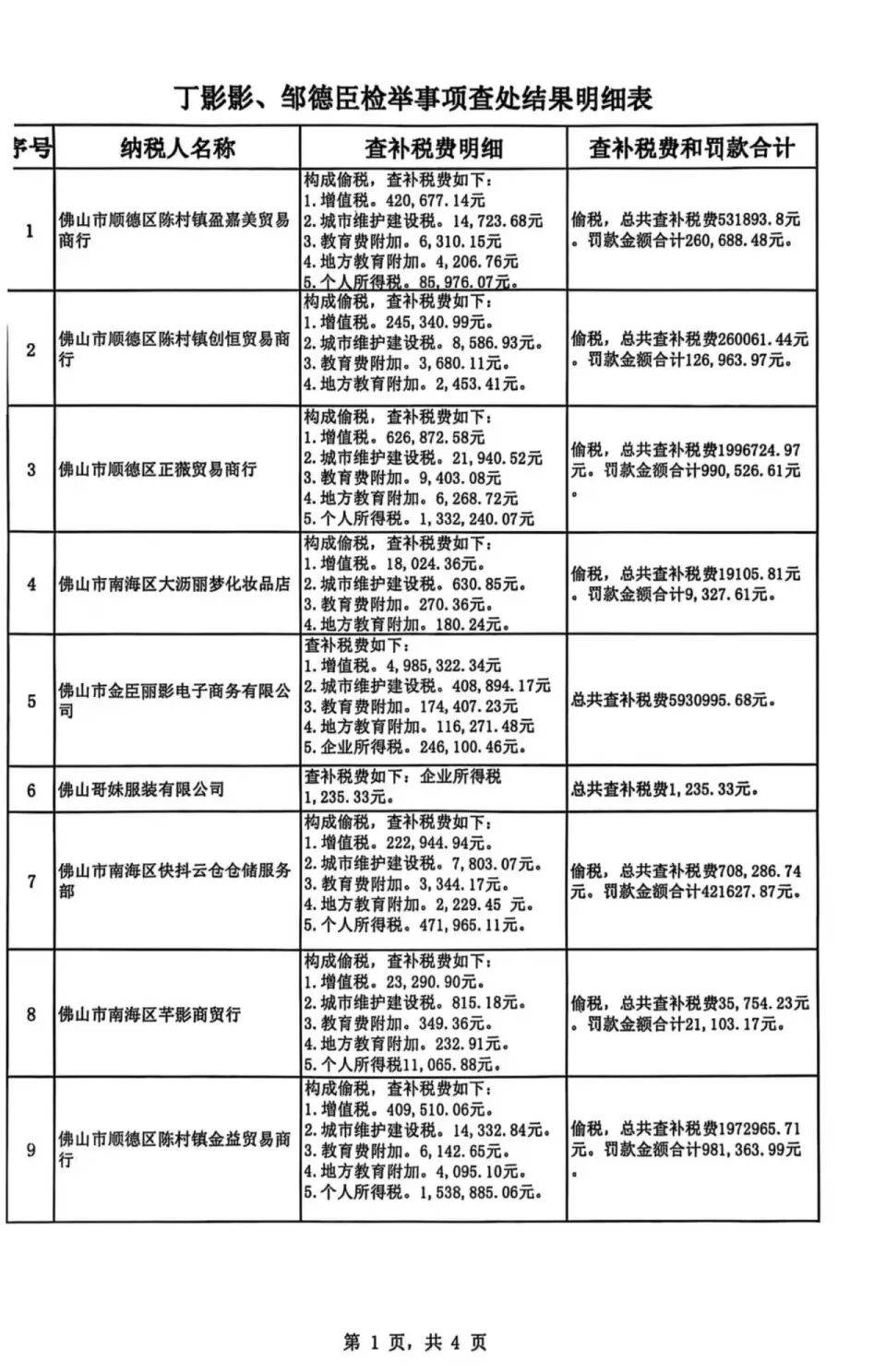 被举报涉嫌偷税<strong></p>
<p>东方雨虹股票</strong>,千万网红直播间“嚣张”回应:要封我的号?你算老几
