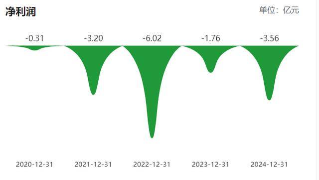 柬埔寨乘用车胎尚未全部投产<strong></p>
<p>股票在线看盘</strong>,青岛双星前三季亏损扩至2.6亿,经营现金流净额亏损过亿