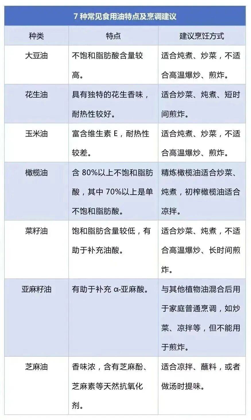 免疫力下降、致癌<strong></p>
<p>股票在线看盘</strong>!这样炒菜会威胁全家健康→