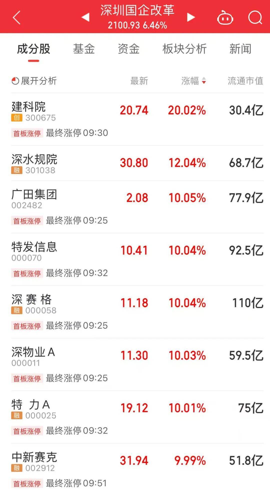 5分钟封涨停!人气龙头股<strong></p>
<p>股票在线看盘</strong>,10天9板