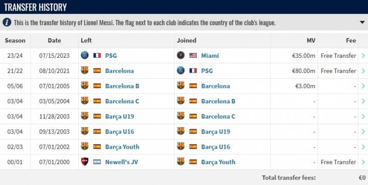 足坛罕见<strong></p>
<p>股票在线看盘</strong>!梅西或将在迈阿密退役 职业生涯总转会费仍为0