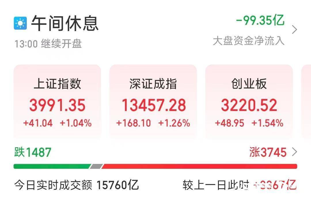 中美吉隆坡磋商多项议题形成初步共识<strong></p>
<p>中国中车股票</strong>,沪指逼近4000点