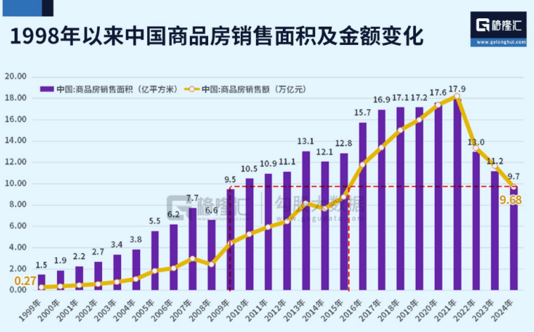 全国房价跌回2016年致居民财富缩水近40万亿<strong></p>
<p>恒生电子股票</strong>，中央财办原副主任：调控思路要尽快转向，应该“支持房价上涨”！