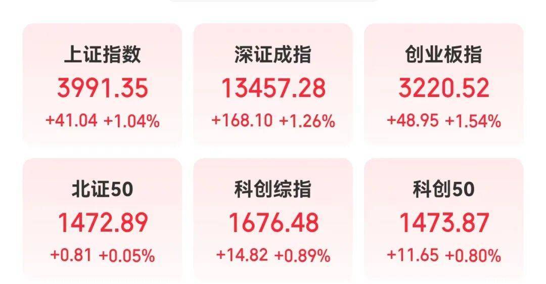 300308<strong></p>
<p>恒生电子股票</strong>,新突破!这一领域传来大消息,机构预测这些股业绩有望持续增长