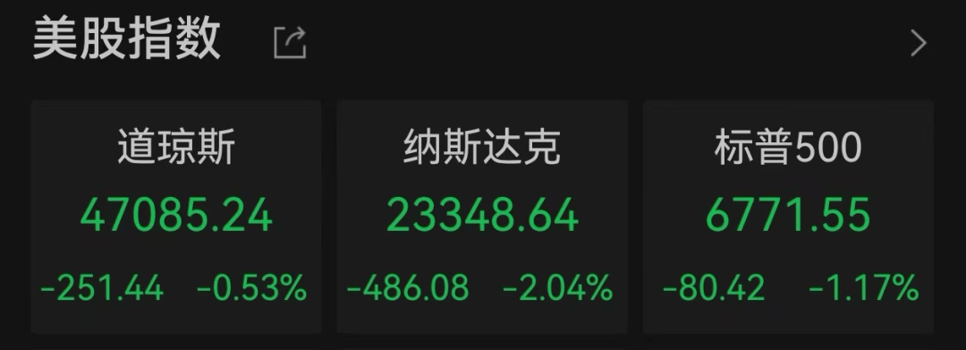 美股遭重挫！六巨头一夜蒸发3.2万亿