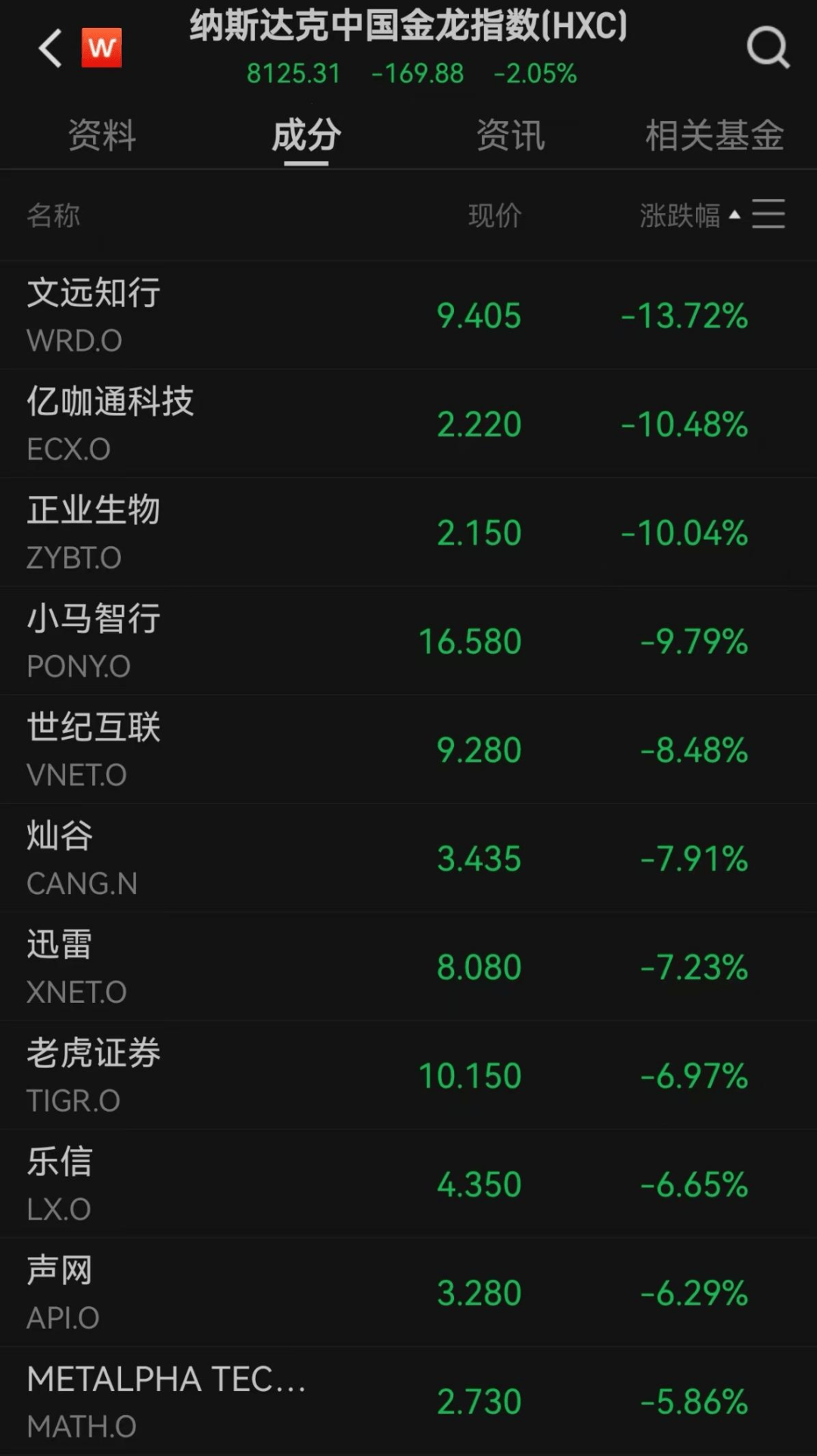 美股遭重挫<strong></p>
<p>中国中铁股票</strong>!六巨头一夜蒸发3.2万亿