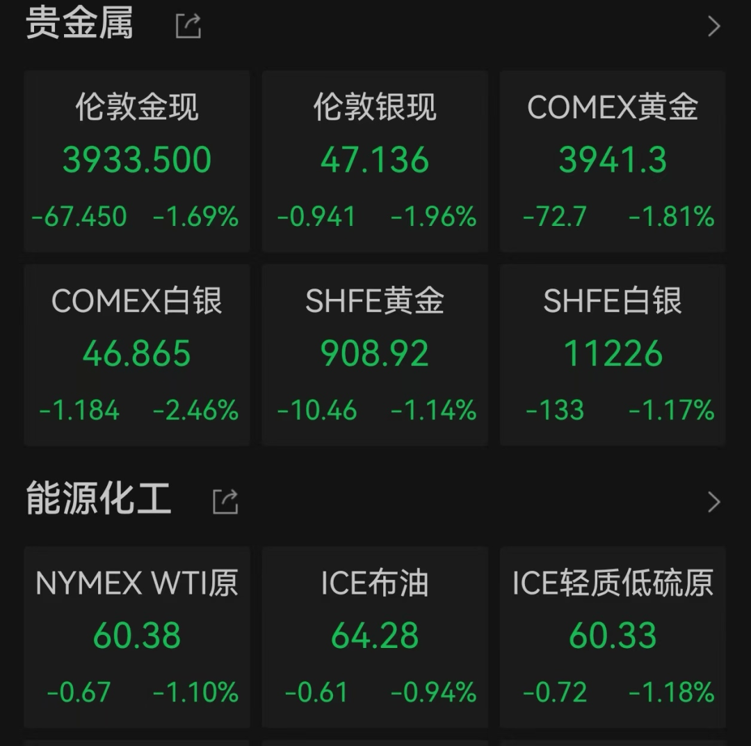 美股遭重挫<strong></p>
<p>中国中铁股票</strong>!六巨头一夜蒸发3.2万亿