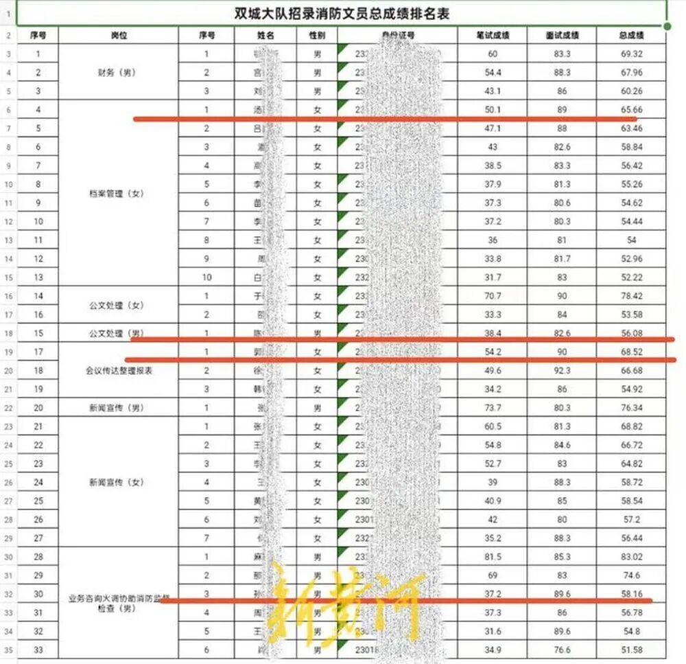 “笔试37.2分考生进入体检阶段、暴露考生隐私”<strong></p>
<p>中国中铁股票</strong>,哈尔滨市消防救援支队通报