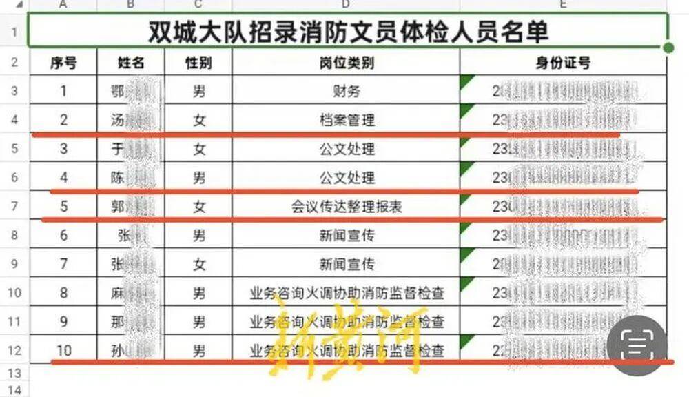 “笔试37.2分考生进入体检阶段、暴露考生隐私”<strong></p>
<p>中国中铁股票</strong>,哈尔滨市消防救援支队通报