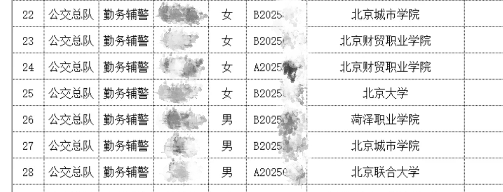 北大毕业考辅警<strong></p>
<p>吉视传媒股票</strong>?官网悄悄改了......