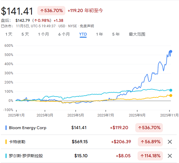 “AI供电交易”热火朝天<strong></p>
<p>吉视传媒股票</strong>,设备制造商“鸡犬升天”