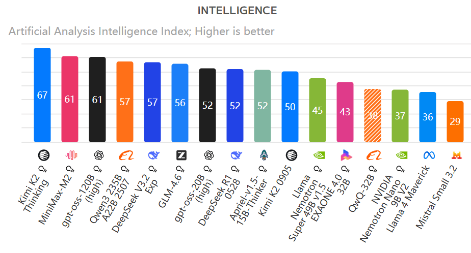 460万美元训练！月之暗面万亿参数模型登顶开源榜首<strong></p>
<p>锦龙股份股票</strong>，国产模型的又一个DeepSeek时刻