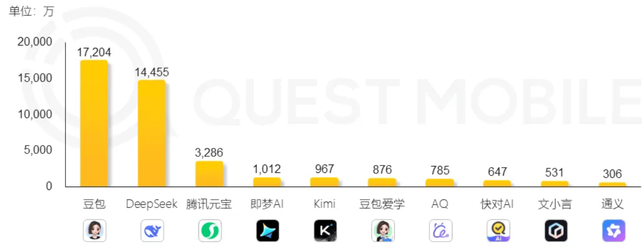 460万美元训练！月之暗面万亿参数模型登顶开源榜首<strong></p>
<p>锦龙股份股票</strong>，国产模型的又一个DeepSeek时刻