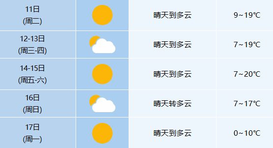 0℃<strong></p>
<p>锦龙股份股票</strong>！较强冷空气即将抵达合肥