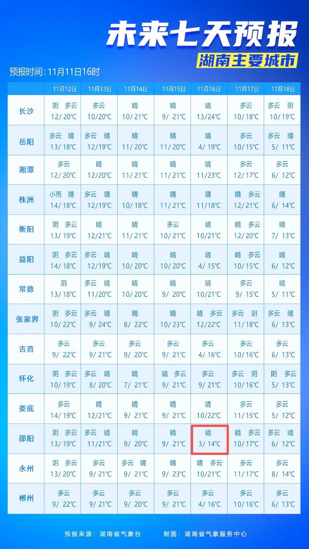 最低3℃<strong></p>
<p>兴业银行股票</strong>！长沙接下来的气温……