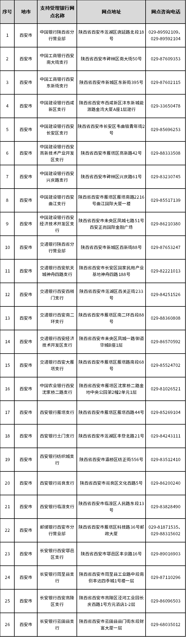 陕西全省开通“已故人员银行卡账户线索跨行查询”服务