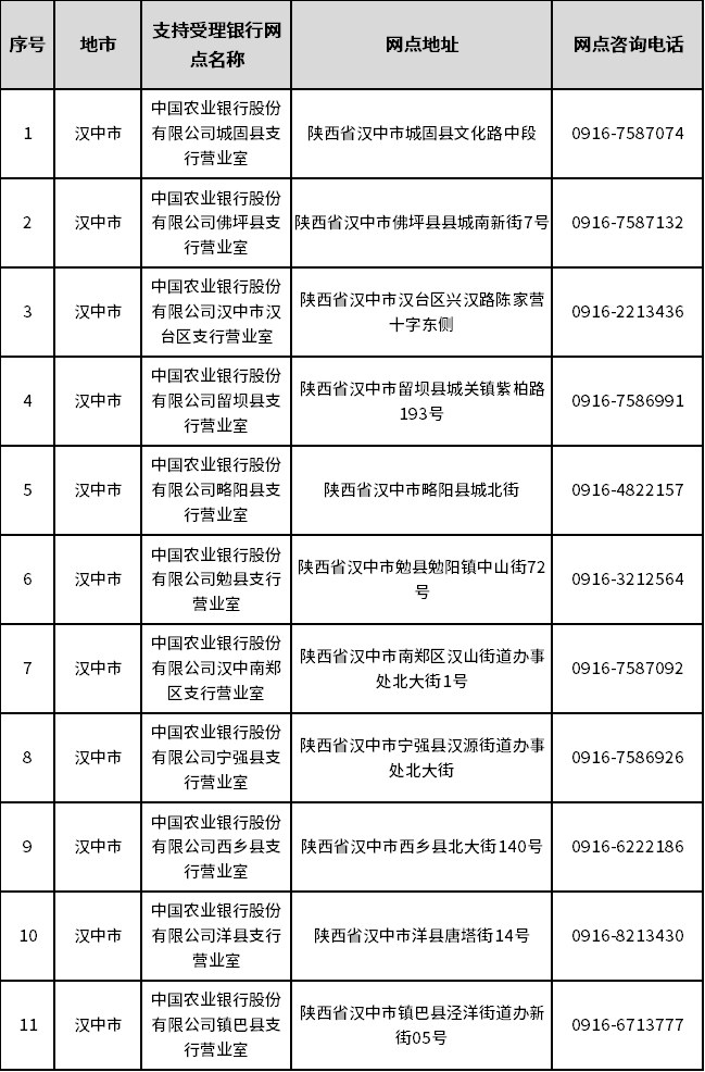 陕西全省开通“已故人员银行卡账户线索跨行查询”服务