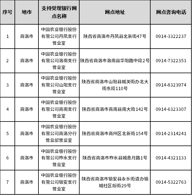 陕西全省开通“已故人员银行卡账户线索跨行查询”服务
