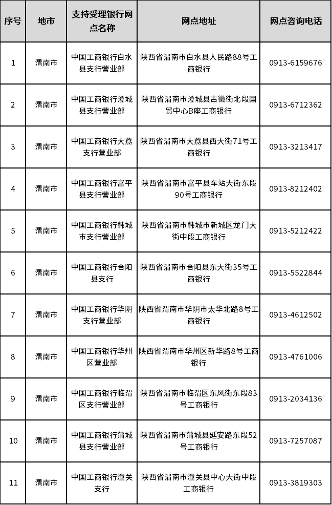 陕西全省开通“已故人员银行卡账户线索跨行查询”服务