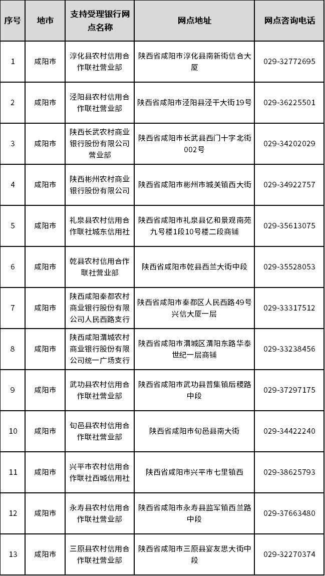 陕西全省开通“已故人员银行卡账户线索跨行查询”服务