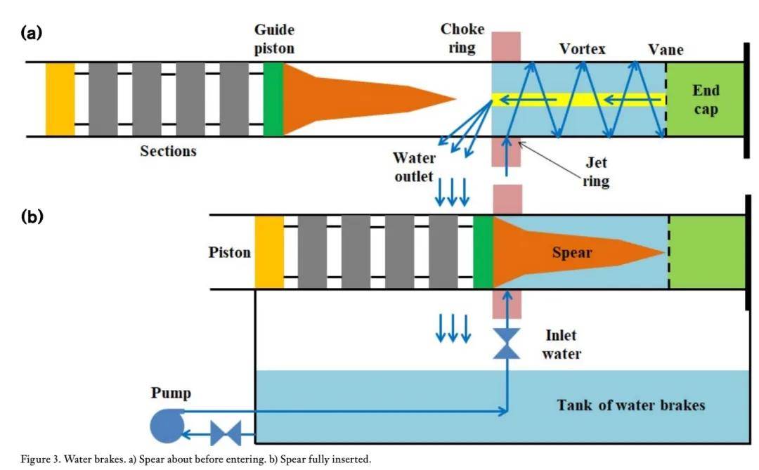 不是慢镜头!福建舰电磁弹射速度那么快<strong></p>
<p>今日股票</strong>,是怎么瞬间刹车的?