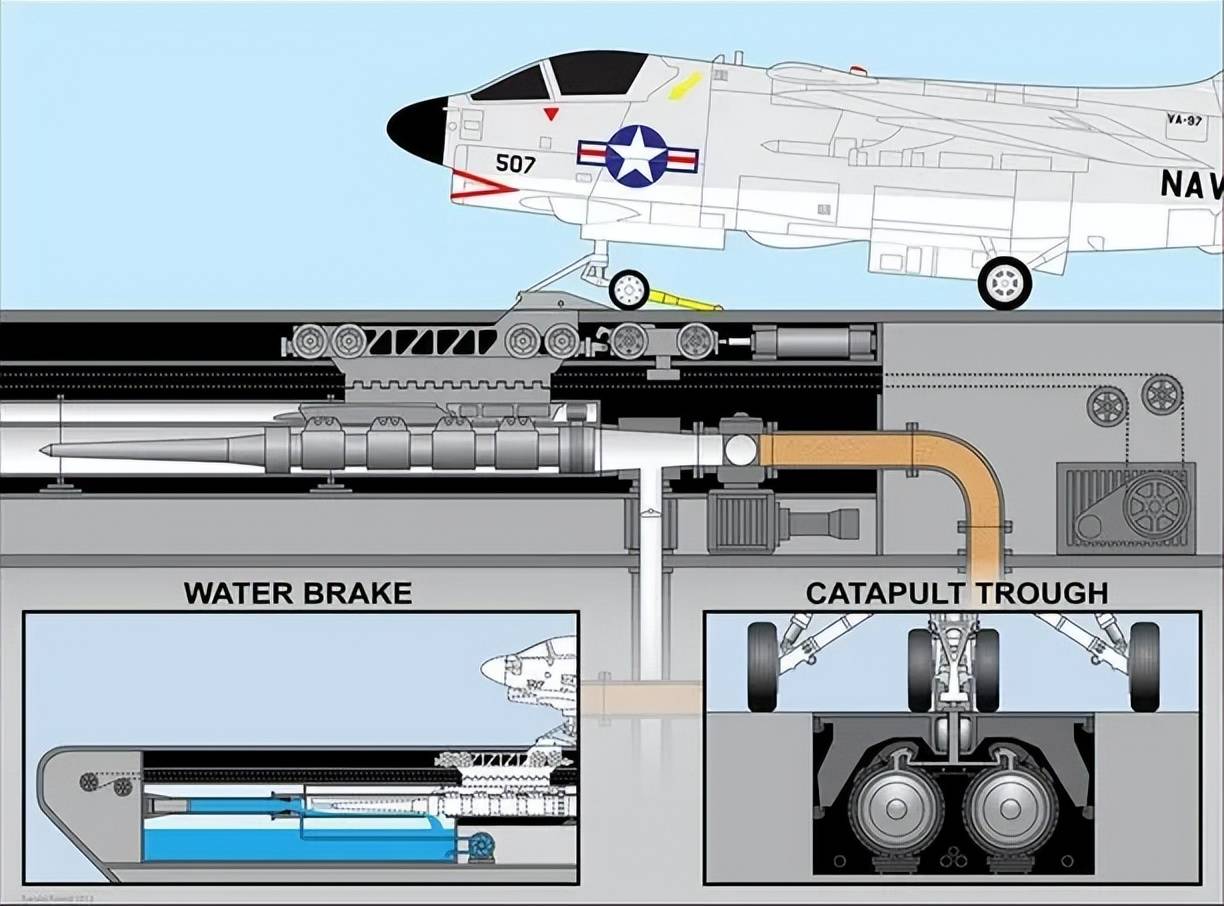 不是慢镜头!福建舰电磁弹射速度那么快<strong></p>
<p>今日股票</strong>,是怎么瞬间刹车的?