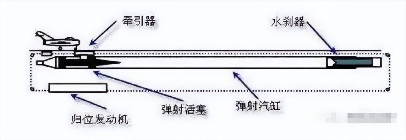 不是慢镜头!福建舰电磁弹射速度那么快<strong></p>
<p>今日股票</strong>,是怎么瞬间刹车的?