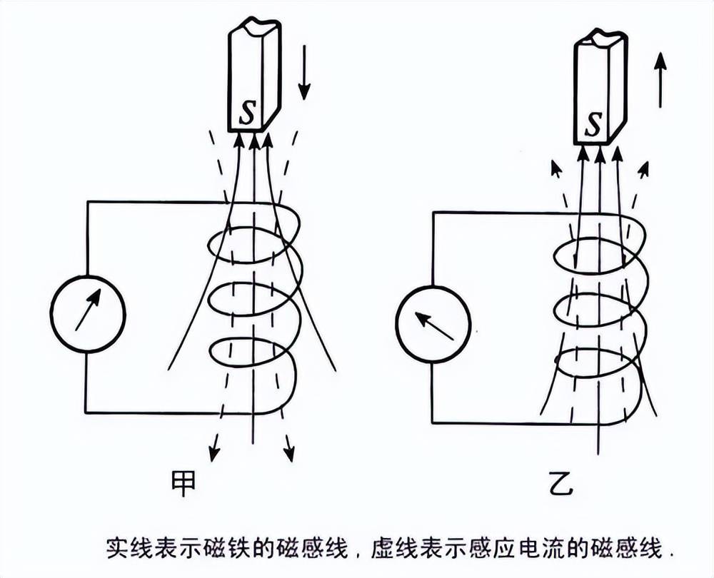 不是慢镜头!福建舰电磁弹射速度那么快<strong></p>
<p>今日股票</strong>,是怎么瞬间刹车的?