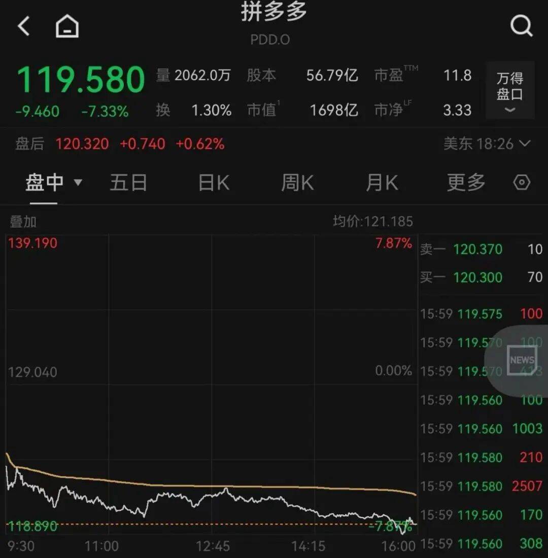 突发<strong></p>
<p>山东黄金股票</strong>,大跌!