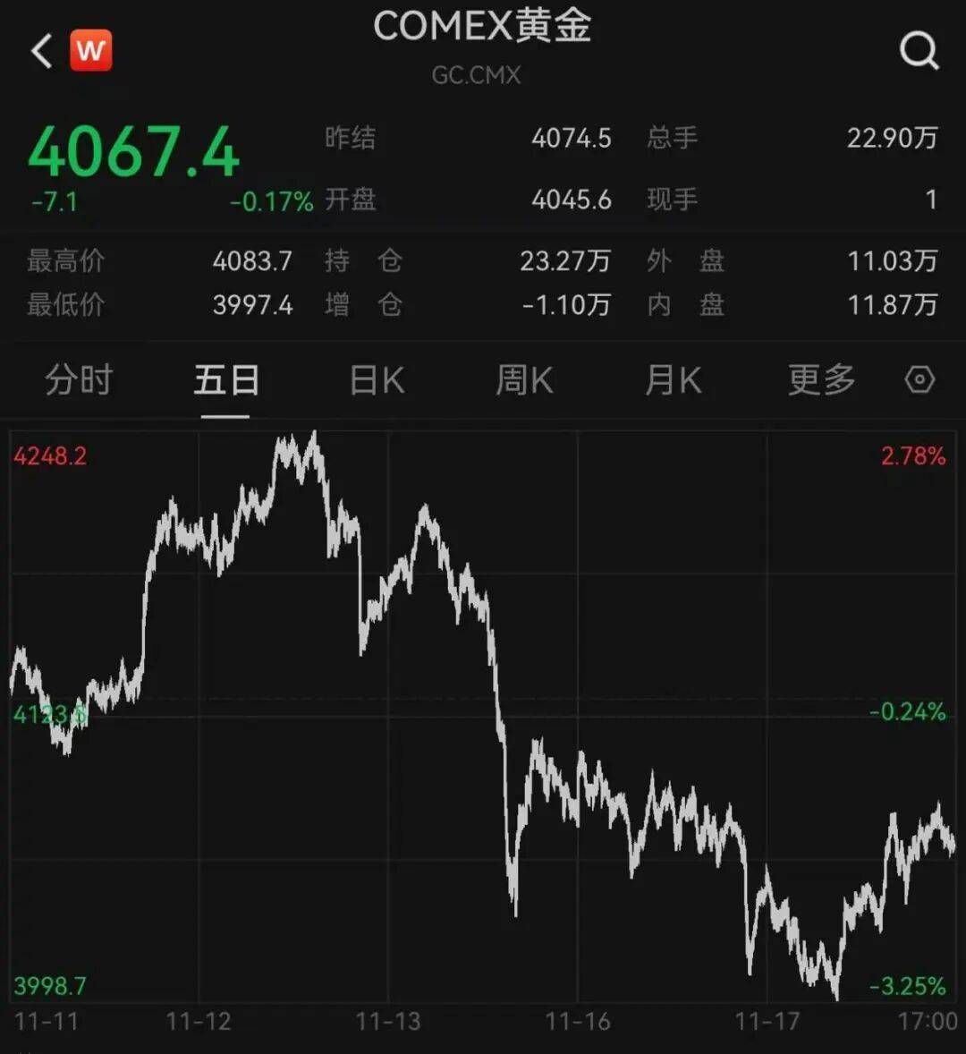 突发<strong></p>
<p>山东黄金股票</strong>,大跌!