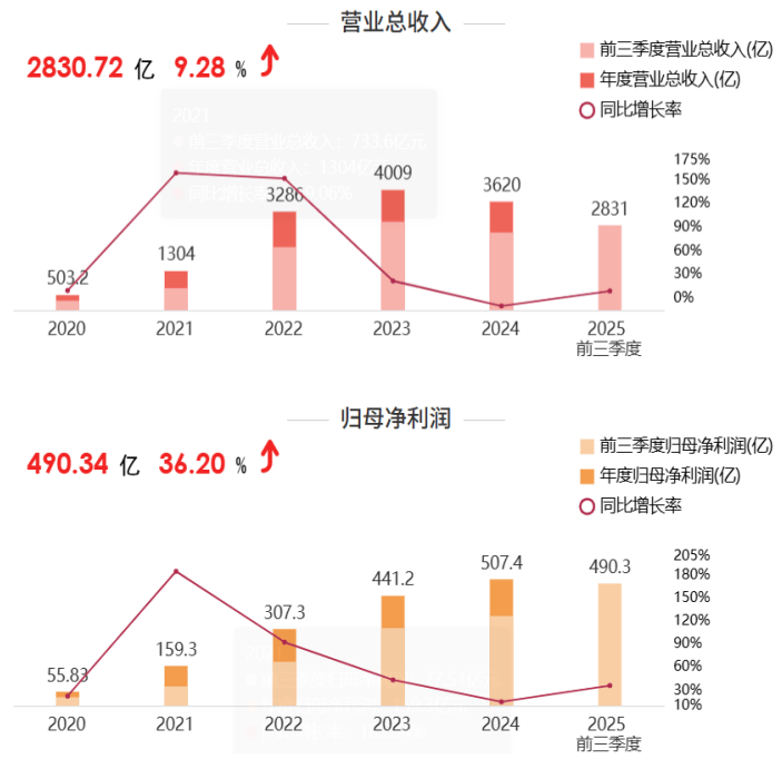 套现171.6亿?宁德时代联合创始人转让巨额股份<strong></p>
<p>山东黄金股票</strong>,释放什么信号?