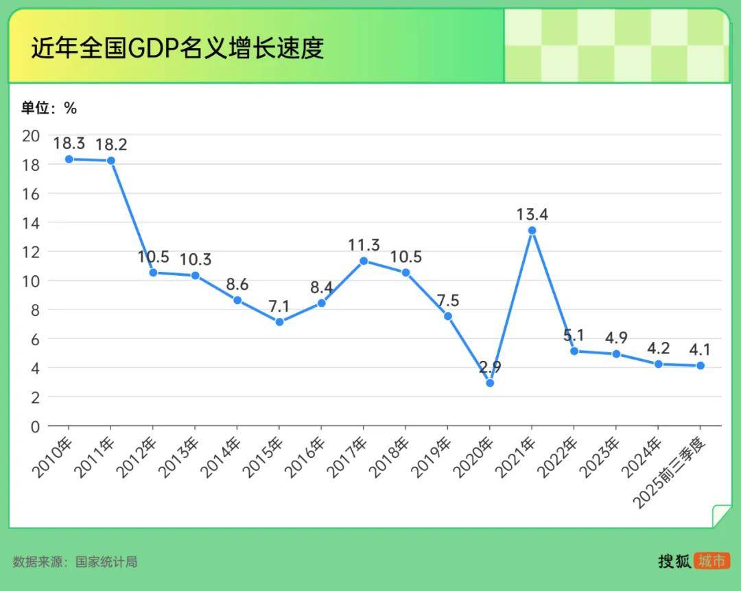 李稻葵:建议未来5年增发10万亿新型城镇化特别国债 直接给到县级政府