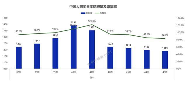 超50万张赴日机票被退订<strong></p>
<p>山东黄金股票</strong>，赴日旅客量大幅下滑！春秋航空：退票已超几万张