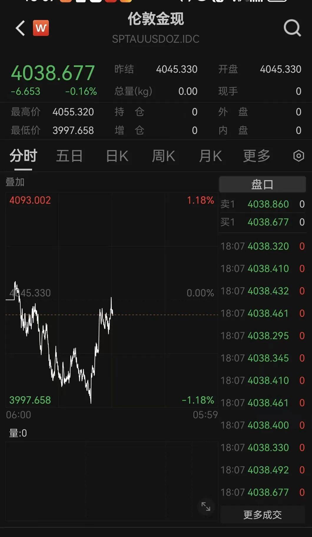 刚刚!金价<strong></p>
<p>山东黄金股票</strong>,大逆转!美联储,降息大消息!